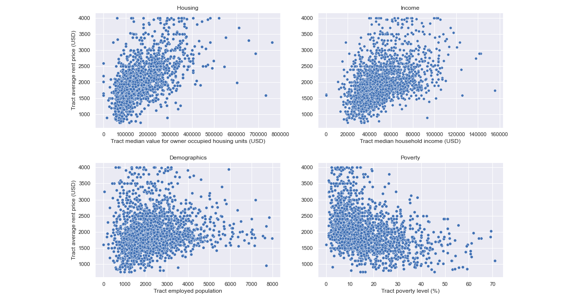 AI Real Estate Price Estimator